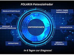 POLARIX-Potenzialradar